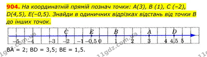 904. На координатній прямій познач точки: А(3), B (1), С (–2), D(4,5), Е(–0,5). Знайди в одиничних відрізках відстань від точки В до — ГДЗ Математика 6 клас Істер 2023 1-2 ч.