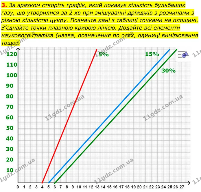 Стор. 288 — Стр.288 (4.3) — ГДЗ Біологія 7 клас Балан — ГДЗ Біологія 7 клас Балан