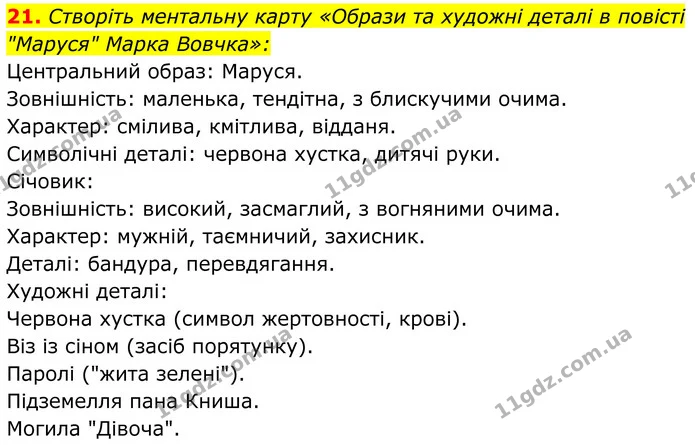 21. Створіть ментальну карту «Образи та художні деталі в повісті "Маруся" Марка Вовчка»: — ГДЗ Українська література 8 клас Калинич