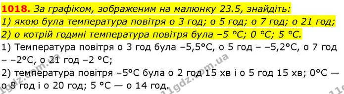 1018. За графіком, зображеним на малюнку 23.5, знайдіть: 1) якою була температура повітря о 3 год; о 5 год; о 7 год; о 21 год; 2) о — ГДЗ Алгебра 7 клас Істер 2024