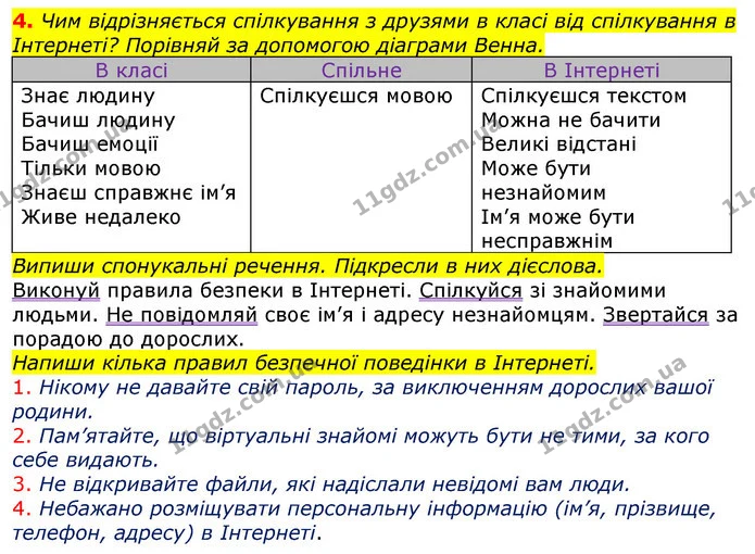 4. Чим відрізняється спілкування з друзями в класі від спілкування в Інтернеті? Порівняй за допомогою діаграми Венна. — ГДЗ Українська мова 2 клас Большакова 1 ч. - 2 ч.