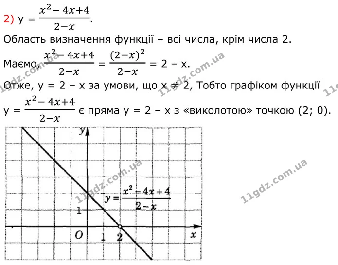 2.24 Знайдіть область визначення функції та побудуйте її графік: — ГДЗ Алгебра 8 клас Істер