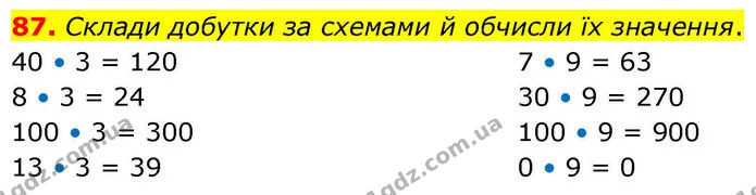 87. Склади добутки за схемами й обчисли їх значення. — ГДЗ Математика 4 клас Листопад