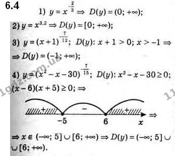 6.4 Поділивши «куточком» многочлен A (x) на многочлен B (x), — ГДЗ Алгебра 10 клас Мерзляк 2018 (Поглиблений)