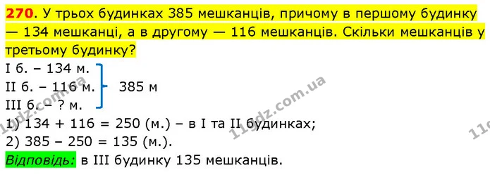 270. У трьох будинках 385 мешканців, причому в першому будинку — 134 мешканці, а в другому — 116 мешканців. Скільки мешканців у — ГДЗ Математика 3 клас Будна 1-2 ч.