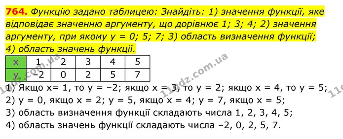 764. Функцію задано таблицею: Знайдіть: 1) значення функції, яке відповідає значенню аргументу, що дорівнює 1; 3; 4; 2) значення — ГДЗ Алгебра 7 клас Істер 2020