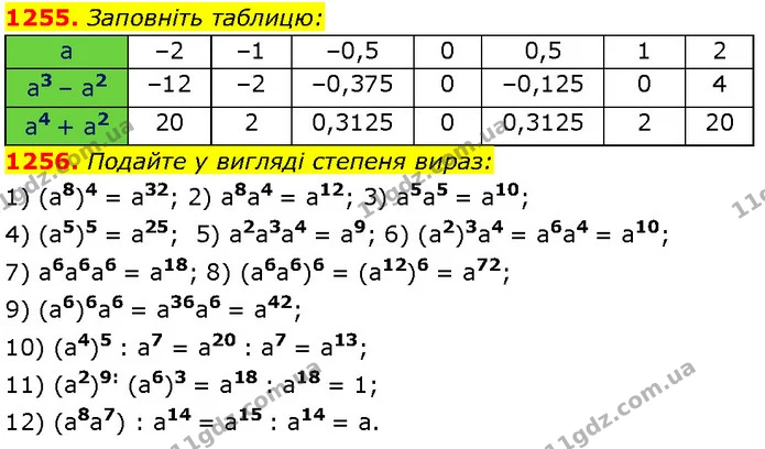 1255. Заповніть таблицю: — Алгебра 7 клас Мерзляк 2024