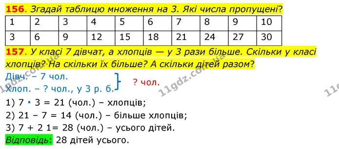 156. Згадай таблицю множення на 3. Які числа пропущені? — ГДЗ Математика 3 клас Бевз 1 частина