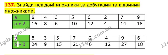 137. Знайди невідомі множники за добутками та відомими множниками. — ГДЗ Математика 3 клас Будна 1-2 ч.