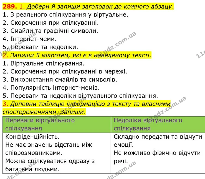 289. 1. Добери й запиши заголовок до кожного абзацу. — ГДЗ Українська мова 5 клас Онатій
