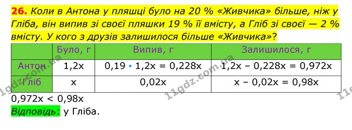 26 — ГДЗ Математика 6 клас Істер 2023 1-2 ч.