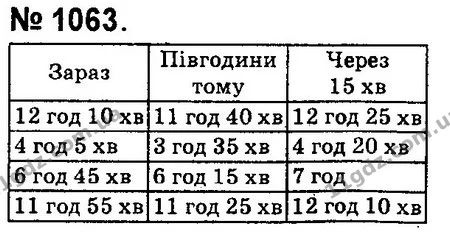 ГДЗ Математика 4 клас Оляницька 2015 — ГДЗ Математика 4 клас Оляницька 2015