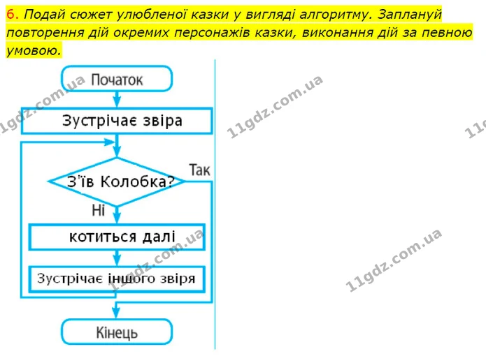 Стор. 80 — 6 — ГДЗ Інформатика 4 клас Корнієнко — ГДЗ Інформатика 4 клас Корнієнко