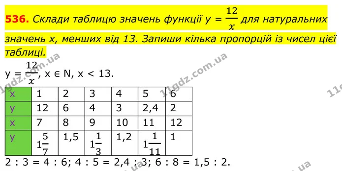 536. Склади таблицю значень функції y = 12x для натуральних значень х, менших від 13. Запиши кілька пропорцій із чисел цієї таблиці. — ГДЗ Алгебра 8 клас Бевз