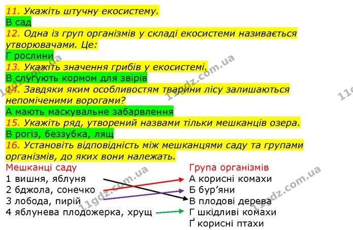 11. Укажіть штучну екосистему. — ГДЗ Природознавство 5 клас Ярошенко