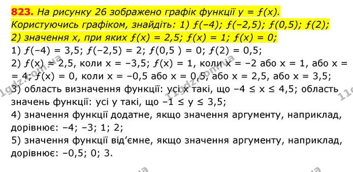 823. На рисунку 26 зображено графік функції y = ƒ(x). Користуючись графіком, знайдіть: 1) ƒ(–4); ƒ(–2,5); ƒ(0,5); ƒ(2); — ГДЗ Алгебра 7 клас Мерзляк, Полонський 2015