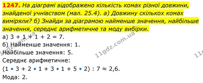 1247. На діаграмі відображено кількість комах різної довжини, знайденої учнівством (мал. 25.4). а) Довжину скількох комах виміряли? б) — ГДЗ Алгебра 8 клас Бевз