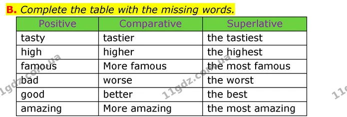 B. Complete the table with the missing words. — ГДЗ зошит Англійська мова 5 клас Мітчелл