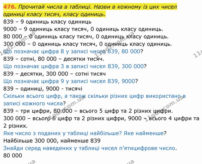 476. Прочитай числа в таблиці. Назви в кожному із цих чисел одиниці класу тисяч, класу одиниць. — ГДЗ Математика 4 клас Оляницька
