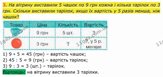 3. На вітрину виставили 5 чашок по 9 грн кожна і кілька тарілок по 3 грн. Скільки виставили тарілок, якщо їх вартість у 5 разів менша — ГДЗ Математика 3 клас Логачевська 1-2 ч.