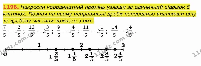 1196. Накресли координатний промінь узявши за одиничний відрізок 5 клітинок. Познач на ньому неправильні дроби попередньо виділивши — ГДЗ Математика 5 клас Істер 2022
