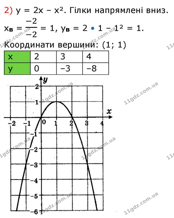 26. Побудуйте графік функції. — ГДЗ Алгебра 9 клас Істер