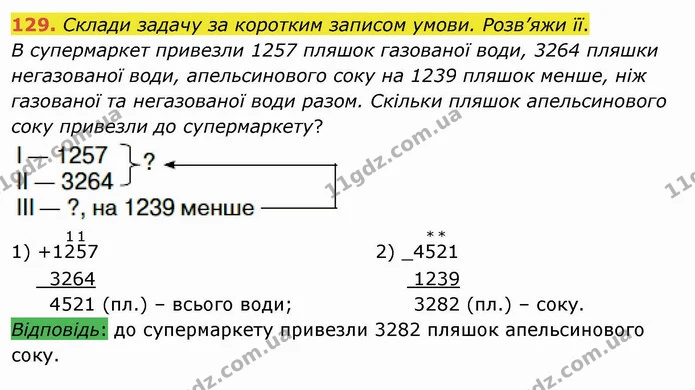 129. Склади задачу за коротким записом умови. Розв’яжи її. — ГДЗ Математика 4 клас Оляницька