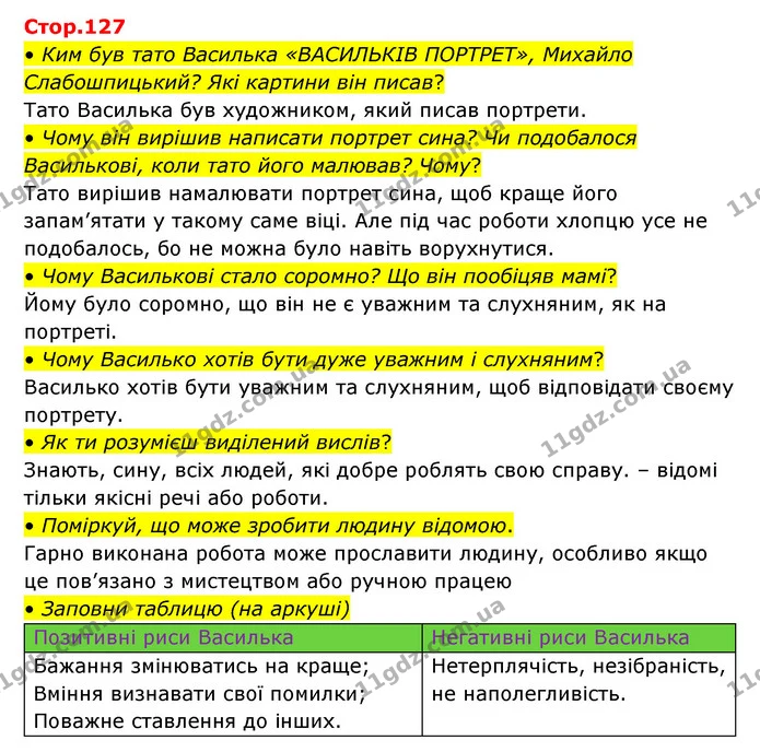 • Ким був тато Василька «ВАСИЛЬКІВ ПОРТРЕТ», Михайло Слабошпицький? Які картини він писав? — ГДЗ Українська мова та читання 3 клас Савчук