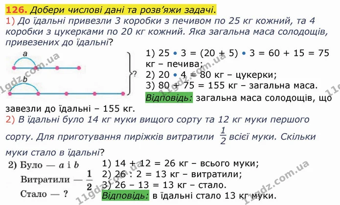 126. Добери числові дані та розв’яжи задачі. — ГДЗ Математика 4 клас Лишенко 1-2 ч.