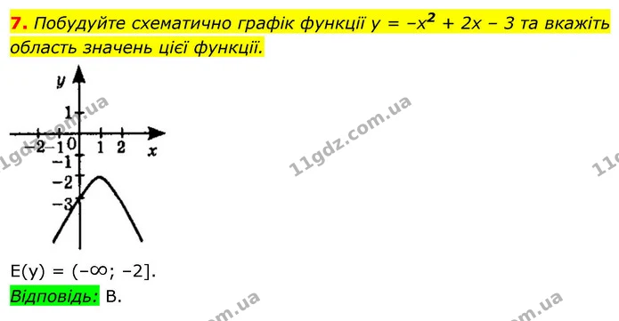 7. Побудуйте схематично графік функції у = –х2 + 2х – 3 та вкажіть область значень цієї функції. — ГДЗ Алгебра 9 клас Істер