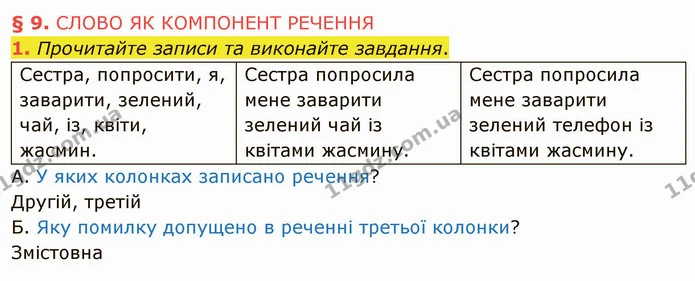 1. Прочитайте записи та виконайте завдання. — ГДЗ Українська мова 5 клас Авраменко 2022