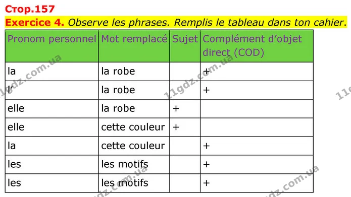 Exercice 4. Observe les phrases. Remplis le tableau dans ton cahier. — ГДЗ Французька мова 7 клас Чумак