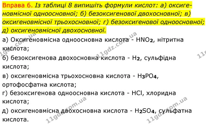 §26 Впр.6 — ГДЗ Хімія 8 клас Григорович 2021 — ГДЗ Хімія 8 клас Григорович 2021
