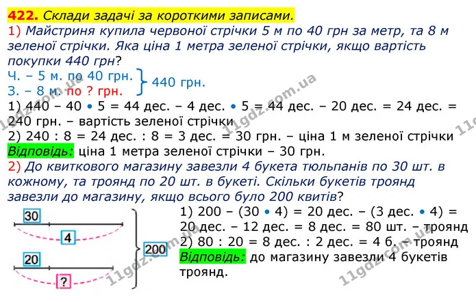 422. Склади задачі за короткими записами. — ГДЗ Математика 3 клас Лишенко (1, 2 частина)