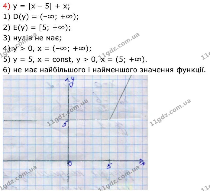 327. Побудуйте графік функції: Знайдіть: 1) область визначення функції; 2) область значень функції; 3) нулі функції; 4) проміжки — ГДЗ Алгебра 9 клас Тарасенкова