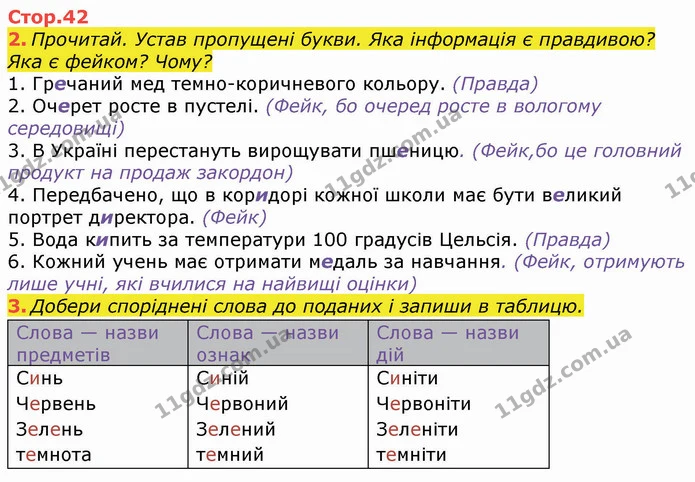 2. Прочитай. Устав пропущені букви. Яка інформація є правдивою? Яка є фейком? Чому? 1. Гречаний мед темно-коричневого кольору. (Правда) — ГДЗ Робочий зошит Українська мова та читання 3 клас Большакова