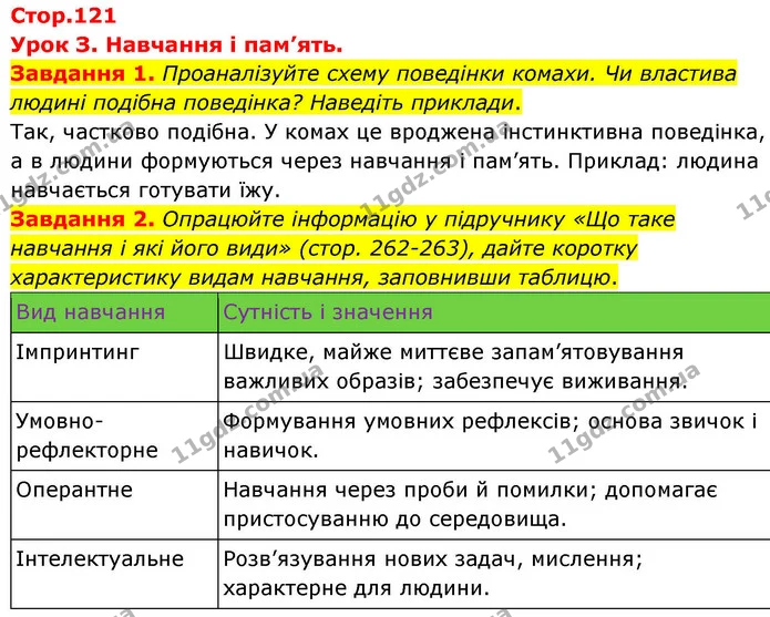 Стор. 121 — 1-2 — ГДЗ Робочий зошит біологія 8 клас Мирна — ГДЗ Робочий зошит біологія 8 клас Мирна