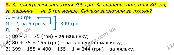 5. За три іграшки заплатили 399 грн. За слоненя заплатили 80 грн, за машинку — на 5 грн менше. Скільки заплатили за ляльку? — ГДЗ Математика 3 клас Логачевська 1-2 ч.