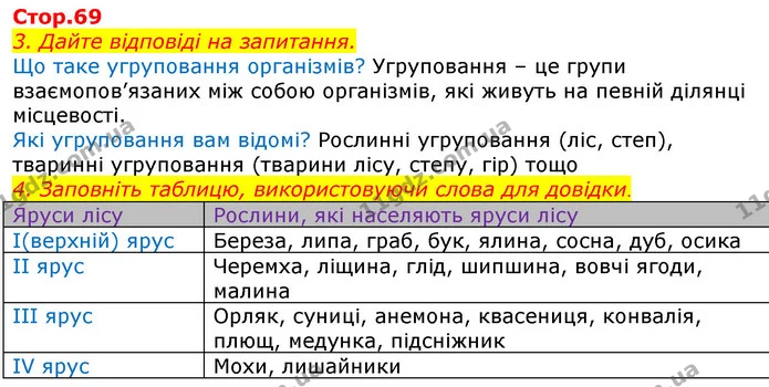 Уявна порожниста куля, на поверхню якої зсередини нанесено всі зорі; модель неба – це..  (П) небесна сфера  Точка небесної сфери — ГДЗ Робочий зошит Природознавство 5 клас Мечник
