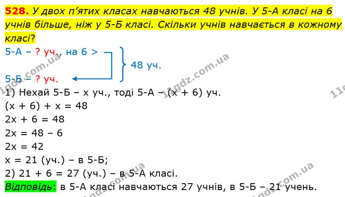 528. У двох п’ятих класах навчаються 48 учнів. У 5-А класі на 6 учнів більше, ніж у 5-Б класі. Скільки учнів навчається в кожному — ГДЗ Математика 5 клас Тарасенкова