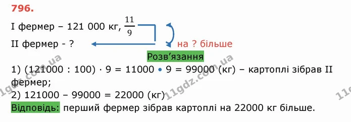 ГДЗ Математика 5 клас Тарасенкова — ГДЗ Математика 5 клас Тарасенкова
