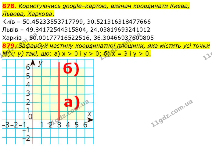 878. Користуючись google–картою, визнач координати Києва, Львова, Харкова. — ГДЗ Математика 6 клас Бевз 1-2 ч.