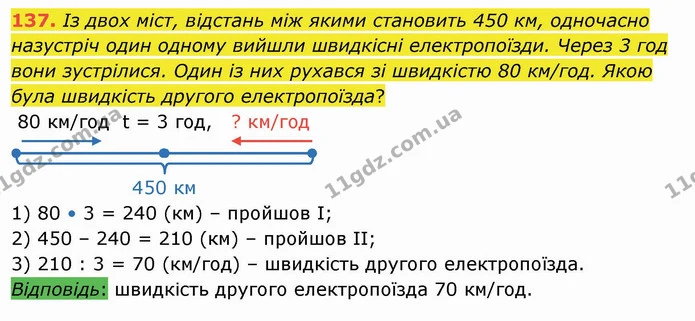 137. Із двох міст, відстань між якими становить 450 км, одночасно назустріч один одному вийшли швидкісні електропоїзди. Через 3 год — ГДЗ Математика 4 клас Лишенко 1-2 ч.
