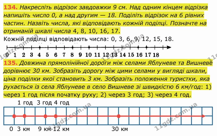 134. Накресліть відрізок завдовжки 9 см. Над одним кінцем відрізка напишіть число 0, а над другим — 18. Поділіть відрізок на 6 рівних — ГДЗ Математика 5 клас Мерзляк
