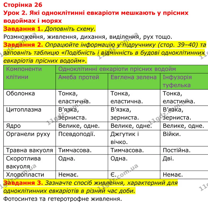 1. Доповніть схему. — ГДЗ Робочий зошит Біологія 7 клас Мирна 2024