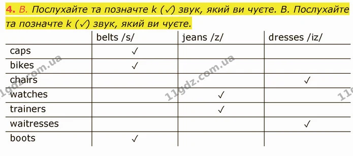 Стор. 25 — Стр.25 (4A) — ГДЗ Англійська мова 5 клас Мітчелл — ГДЗ Англійська мова 5 клас Мітчелл