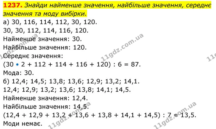 1237. Знайди найменше значення, найбільше значення, середнє значення та моду вибірки. — ГДЗ Алгебра 8 клас Бевз