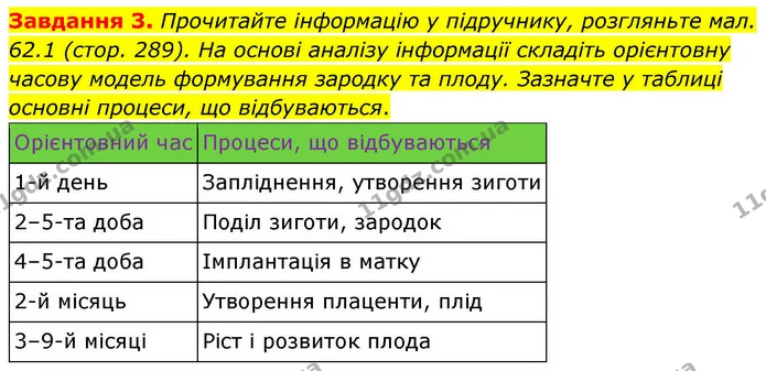 Стор. 134 — 3 — ГДЗ Робочий зошит біологія 8 клас Мирна — ГДЗ Робочий зошит біологія 8 клас Мирна