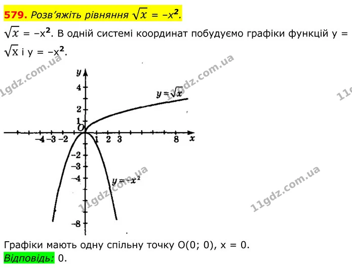 579. Розв’яжіть рівняння x = –x2. — ГДЗ Алгебра 8 клас Мерзляк