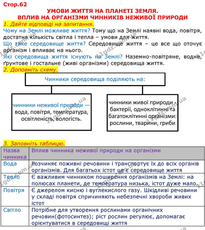 Уявна порожниста куля, на поверхню якої зсередини нанесено всі зорі; модель неба – це..  (П) небесна сфера  Точка небесної сфери — ГДЗ Робочий зошит Природознавство 5 клас Мечник